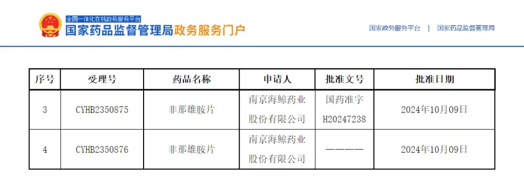 非那雄胺片順利過評！