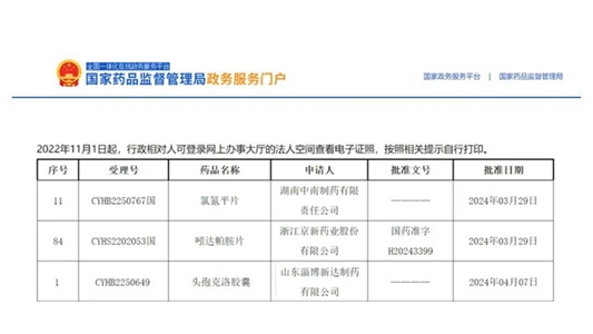 晶易動態(tài) | 氯氮平片、吲達帕胺片、頭孢克洛膠囊順利過評